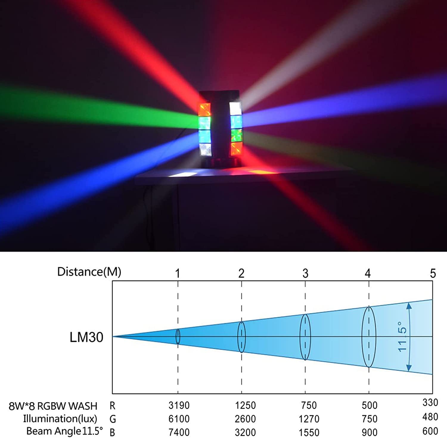 BETOPPER Mini Spider LED RGBW DMX512 Luce da Discoteca Fari da Palco per Festa Party Club Bar Casa (2 Pezzi)