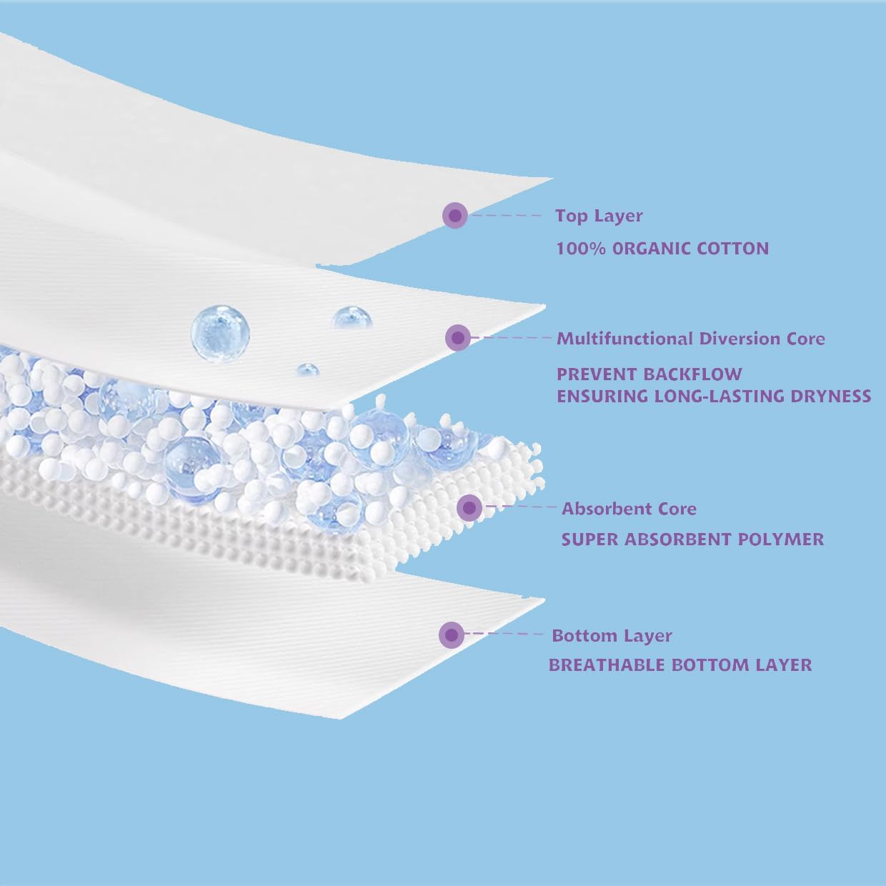 Celvee Organic Cotton Overnight Pads for Heavy Flow – Super Absorbent, Leak Proof, Extra Long Eco Friendly Biodegradable Packaging 12.5 inch 4 * 10 Pads (4 Box)