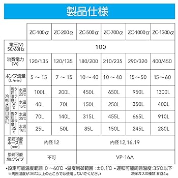 ZENSUI ZC-200α ゼンスイ ZC-200α 水槽用クーラー - オーダーメイド水槽は東京