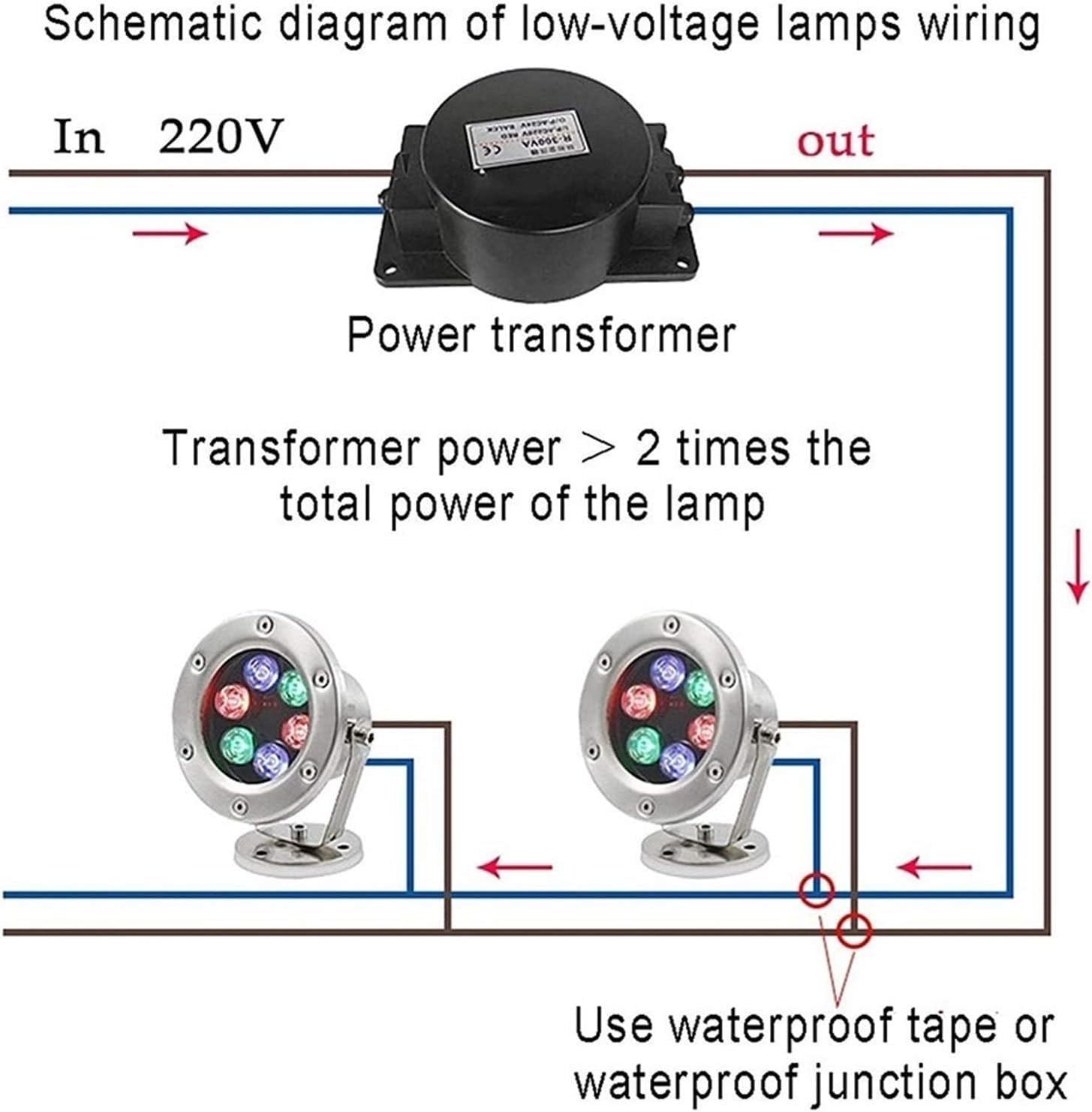 Luces de fuente IP68 Proyector de piscina impermeable Luces de fuente de agua Foco subacuático LED de 24 V Luces de paisaje de color de acero inoxidable completo(Rgb,12W)