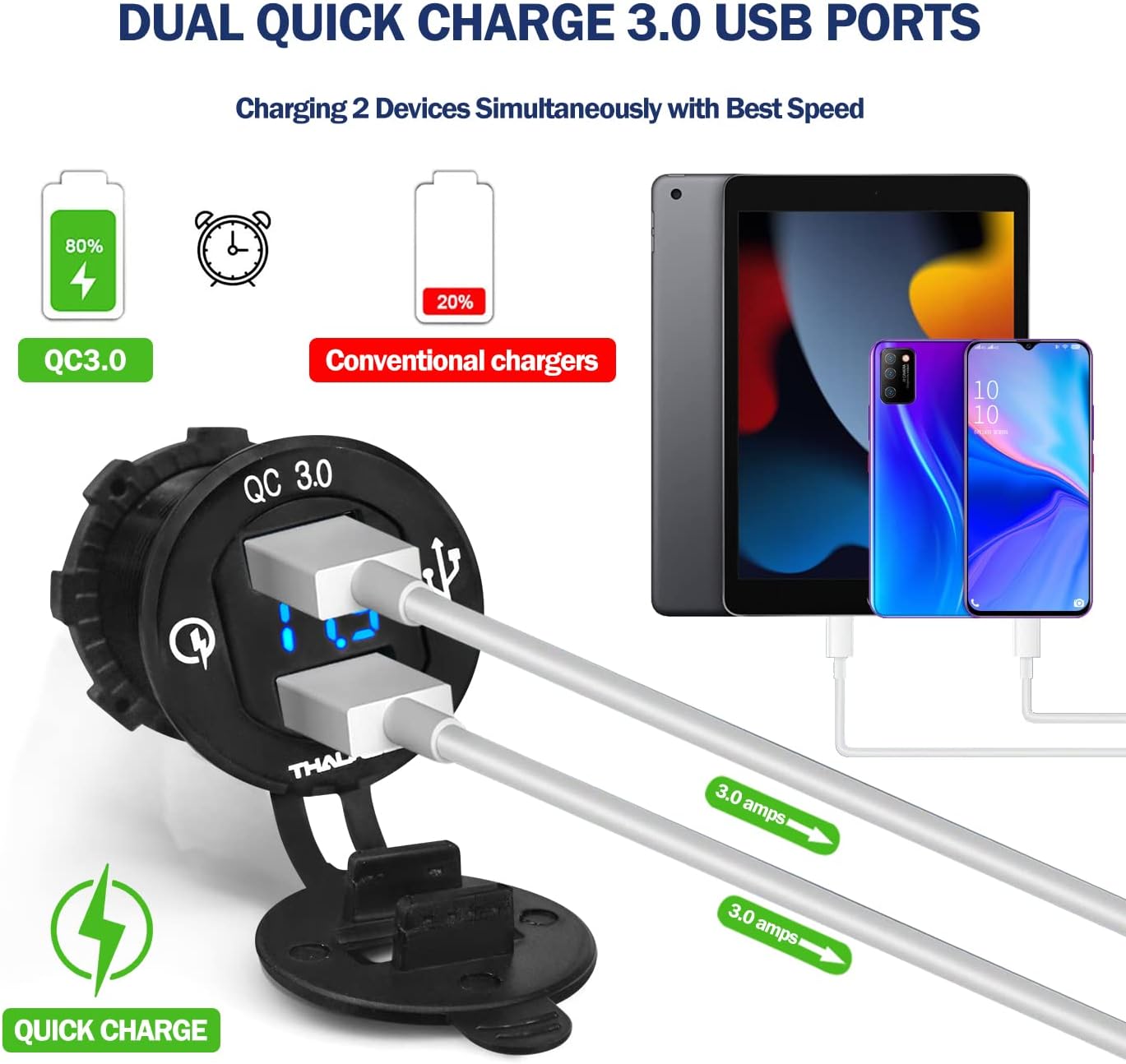 Dual QC 3.0 12VUSB Power Outlet 12V/24V Digital Display of Battery Voltage Double USB Port Power Outlet for Marine, Boat, Ship, Motorcycle, Truck Camper Motorhouse, Camper, Caravan, Car