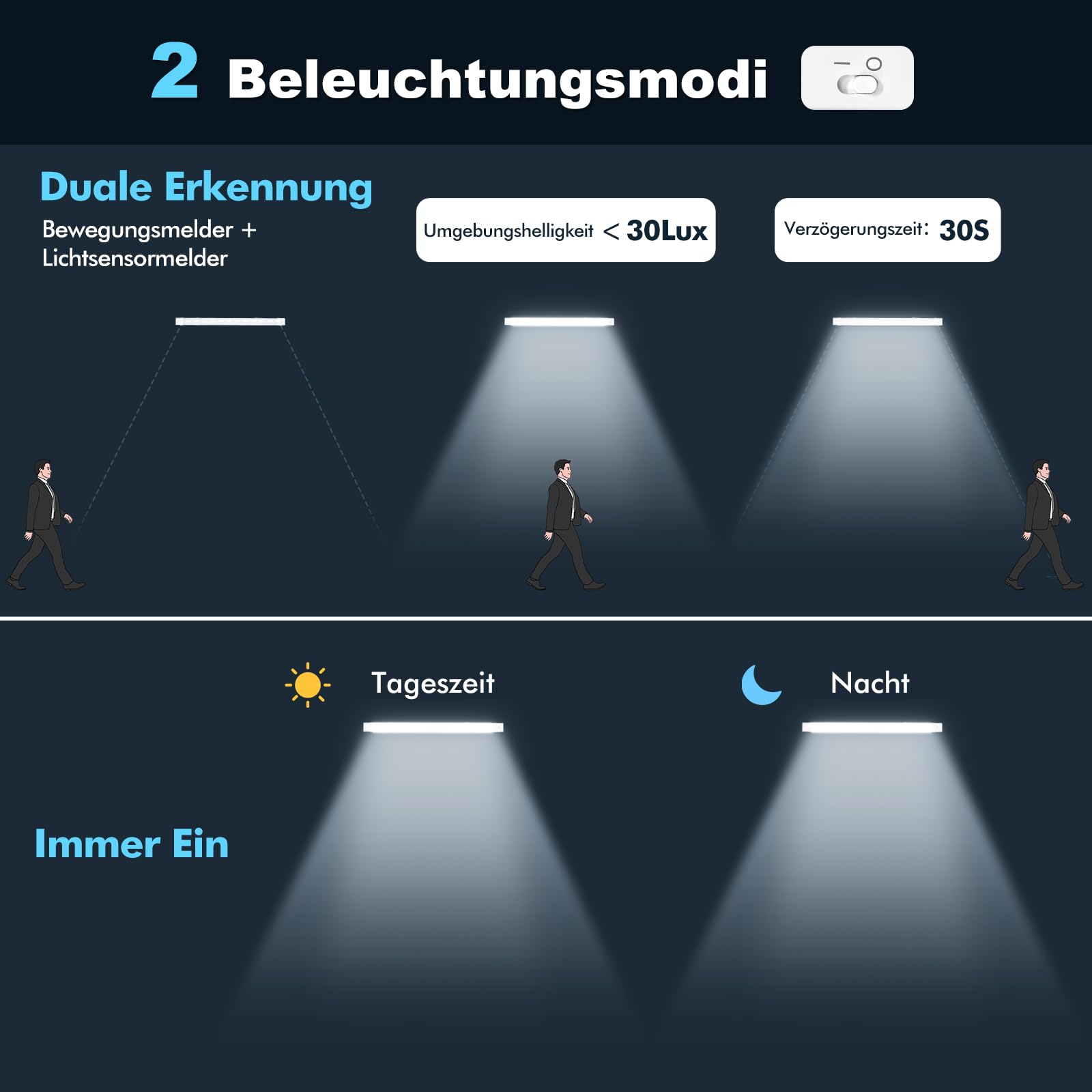 LED Feuchtraumleuchte | 115CM Werkstattlampe, 40W 4800LM Deckenleuchte Röhre - 2er IP54 Wasserdicht Neutralweiß 4500K Verknüpfbar Neonröhre mit Bewegungsmelde für Büro Garage Werkstatt Keller