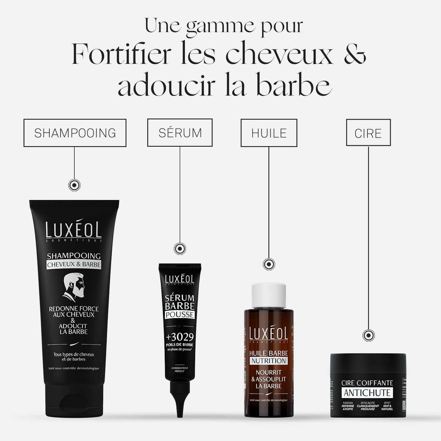LUXÉOL - Sérum Barbe Pousse - Densité & Epaisseur - Aide À La Pousse De La Barbe & Amélioration Du Poils - Fabriqué En France - 60ml