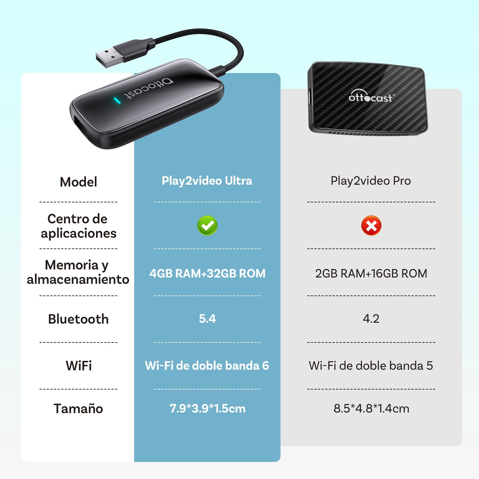 OTTOCAST Play2Video Ultra, 2025 Adaptador inalámbrico CarPlay & Android Auto con Netflix/YouTube/IPTV/Prime Video integrados, Caja AI de Android 12.0 para vehículos con CarPlay cableado de fábrica