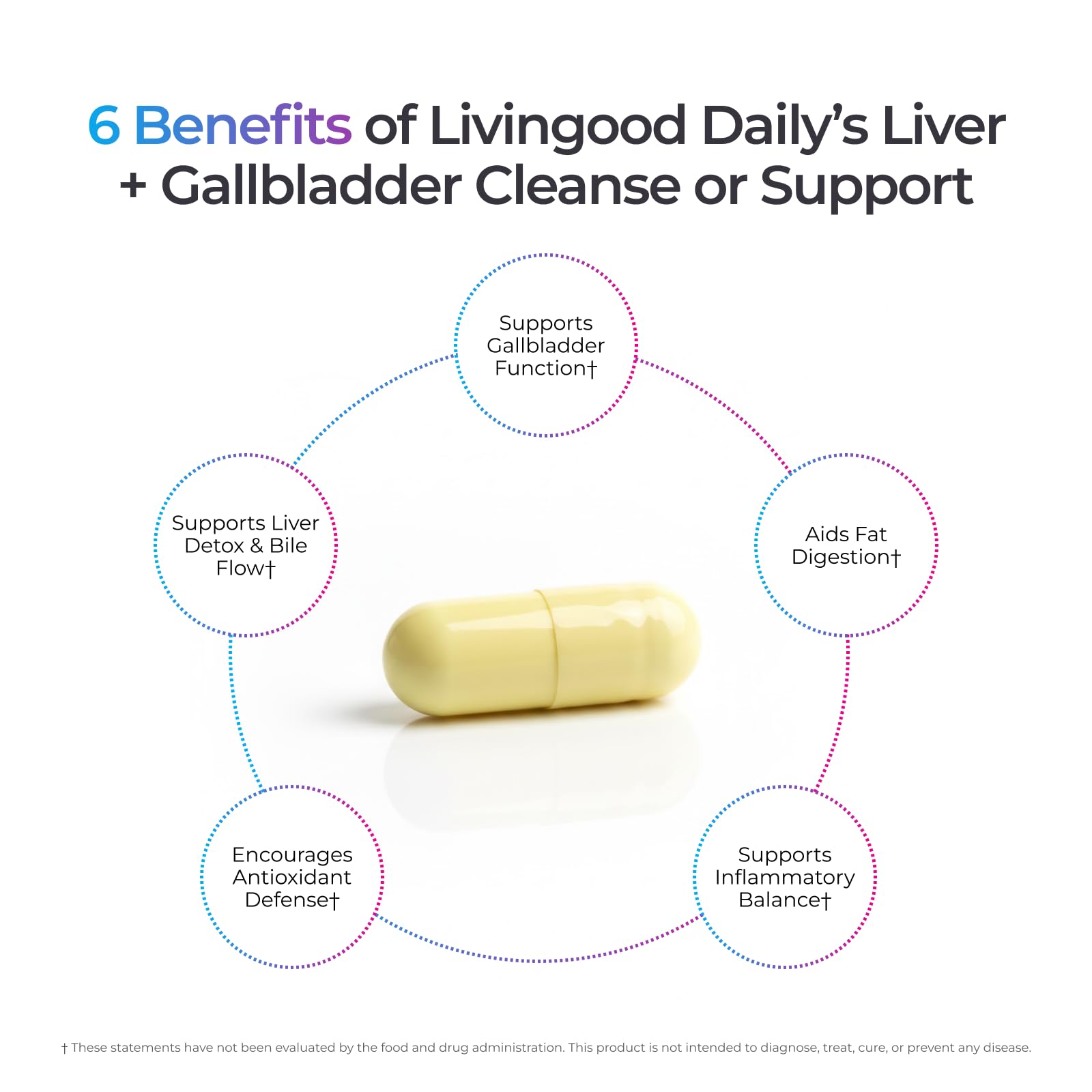 Livingood Daily Liver & Gallbladder Detox Cleanse Support, 14 Day Cleanse — Amazon image 5