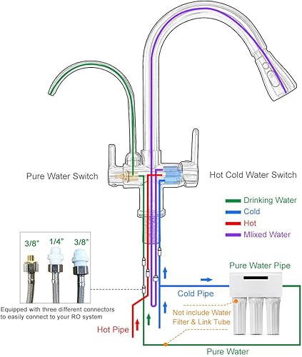 Miniatura 6 de MENATT Grifo comercial 3 en 1 de agua potable, purificador de filtro de agua de arco alto, grifo de cocina extraíble de doble manija (negro mate)