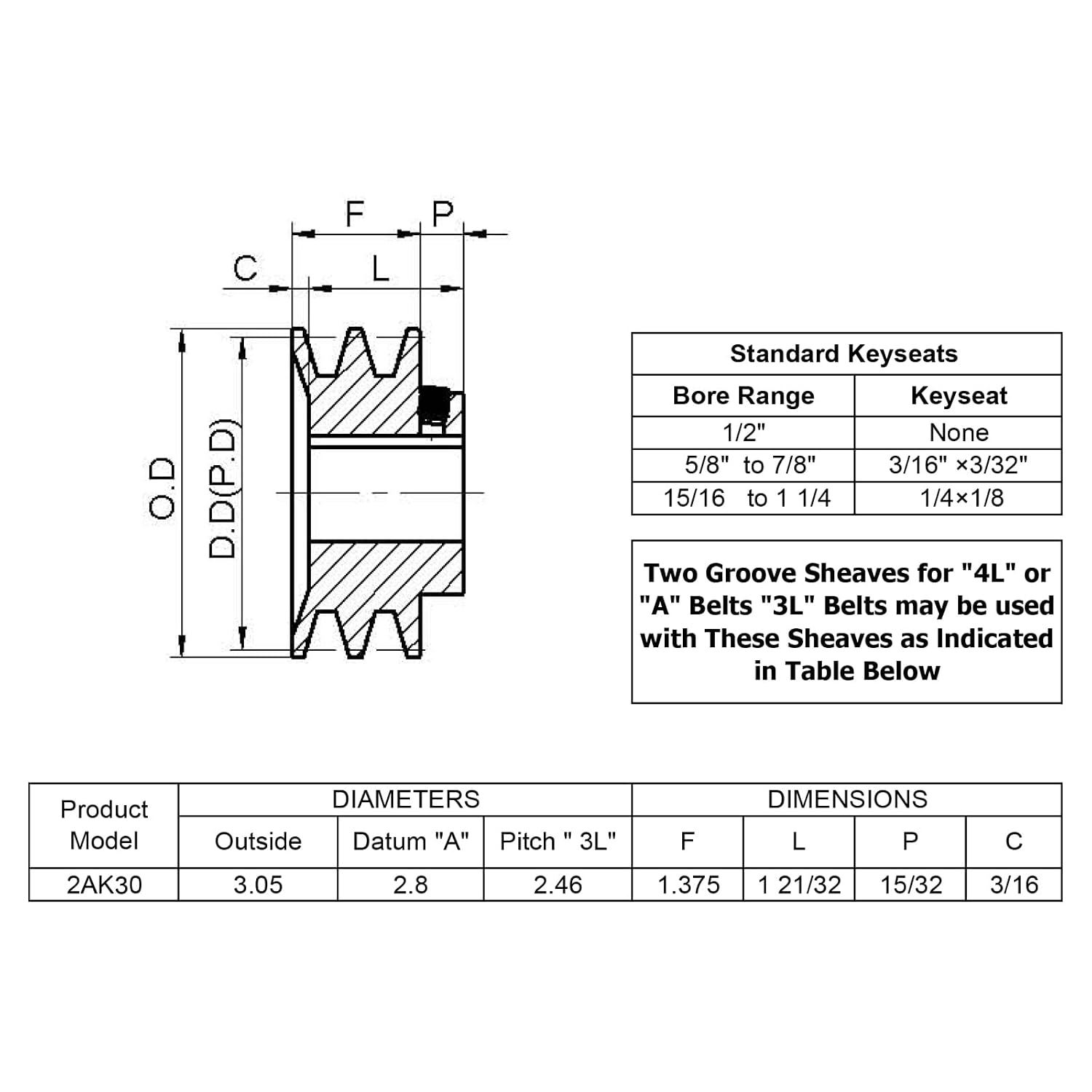 2AK30-7/8 Double Groove V Belt Pulley 7/8 inch Bore 3.05" OD,V Belt Sheave Cast Iron for A AX 3L 4L V-Belts,2AK3078 Pulley