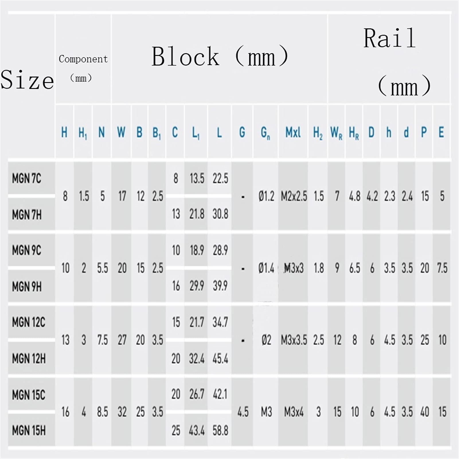 Leloo Lcuihong-liniowa prowadnica szynowa 1 szt. MGN9 prowadnica liniowa, MGN7 MGN12 MGN15 MGN9 200-600 mm miniaturowa prowadnica liniowa +1 szt. wózek MGN9H mocny i trwały (kolor: MGN12C, długość