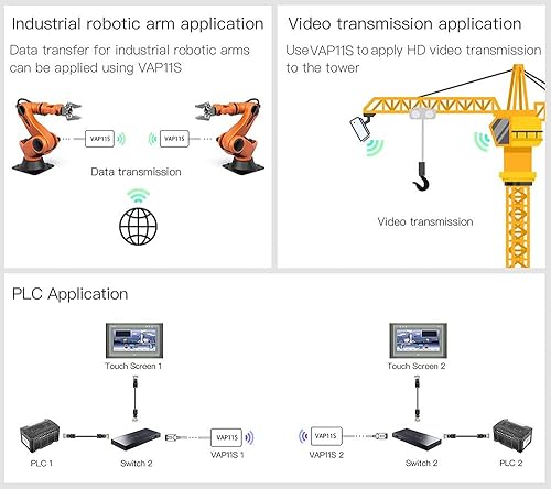 Miniatura 6 de VONETS VAP11S Industrial de alta potencia 2.4GHz WiFi puenterepetidormini routerEthernet a WiFi Hotspot Extender 300Mbps con 2 puertos RJ45antenas