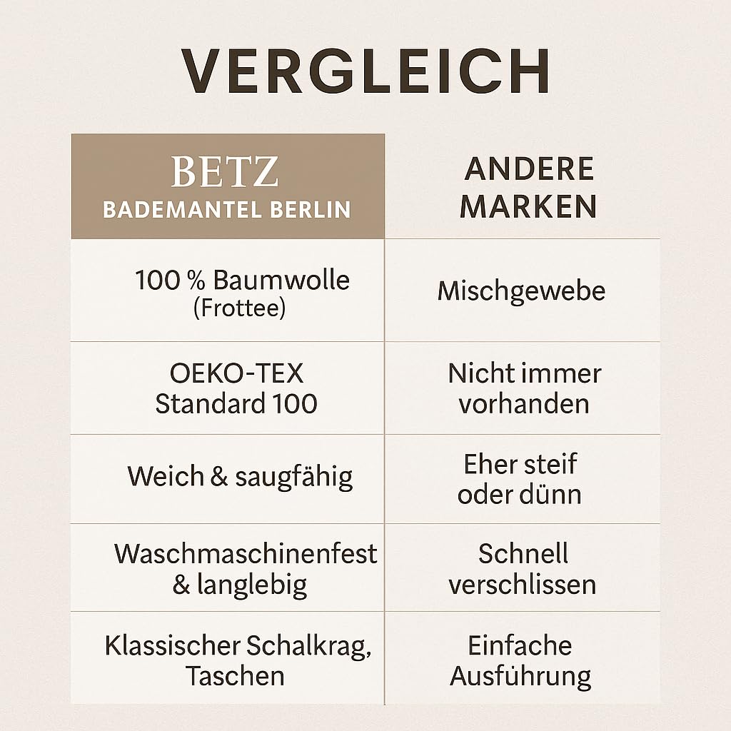 Betz Bademantel mit Schalkragen aus 100% Baumwolle – Frottee Saunabademantel für Damen & Herren – kuschelig, saugstark & lang – Serie Berlin