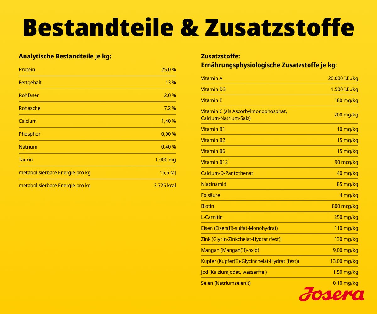 JOSERA YoungStar (1 x 12,5 kg) | Junior | Premium Trockenfutter mit Huhn & Kartoffel für wachsende Hunde mittlerer & großer Rassen | Welpenfutter zur optimalen Versorgung | getreidefrei | 1er Pack