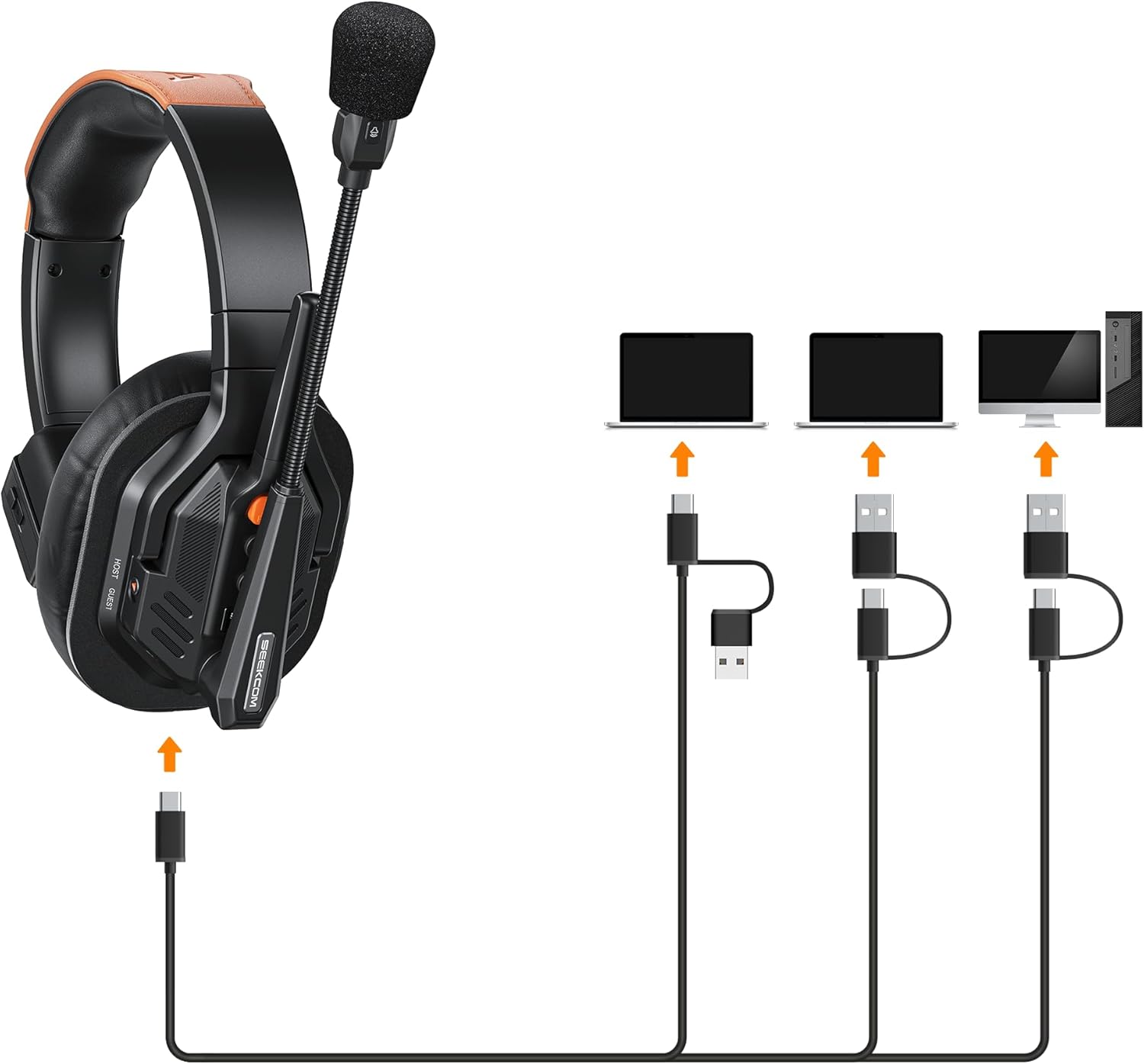 COMICA Seekcom S1 2-Users 2.4GHz Full Duplex Wireless Intercom Headset System 1300ft Team Communication AI/ENC Cancellation with PPT Mute IPX3 Waterproof for Film TV Shooting,Competition Events etc.