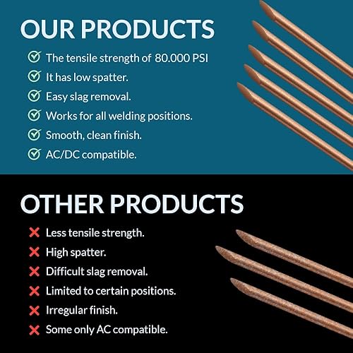 Miniatura 3 de PGN ER70S-6 - Varilla de soldadura TIG de acero suave de 5 libras, 332 x 16 pulgadas, varilla de llenado TIG, varilla TIG