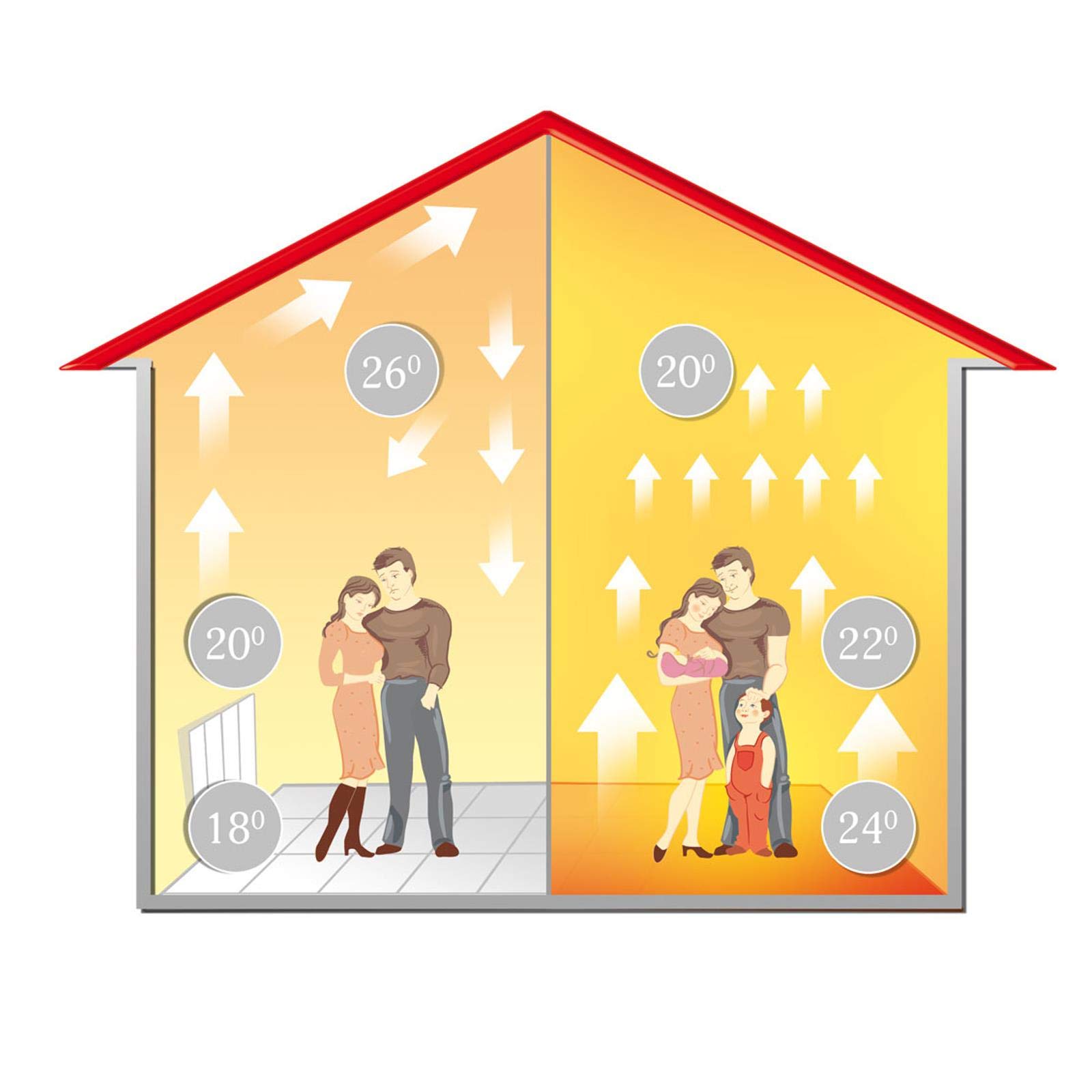 1,0m Mi-Heat Premium Heizfolie 130Watt/m² | 80cm Breit | Infrarot Heizfilm | als elektrische Fußbodenheizung