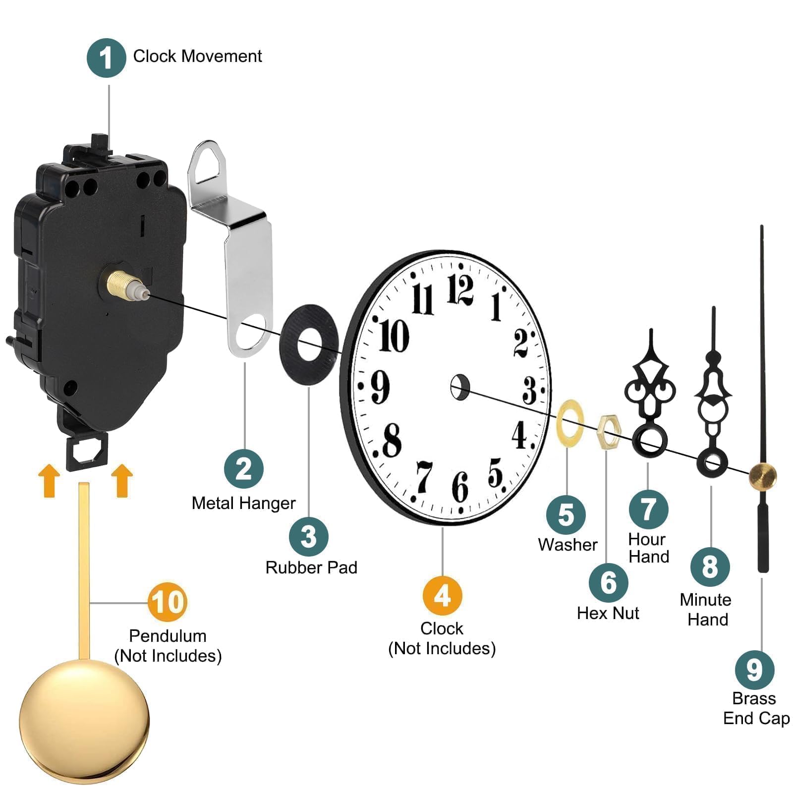 EEEKit Meccanismo Orologio a Pendolo, Meccanismi per Orologi, 2 PCS Movimento Orologio da Parete al Quarzo con 5 Lancette per Riparazione