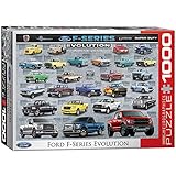 Ford F-Series Evolution