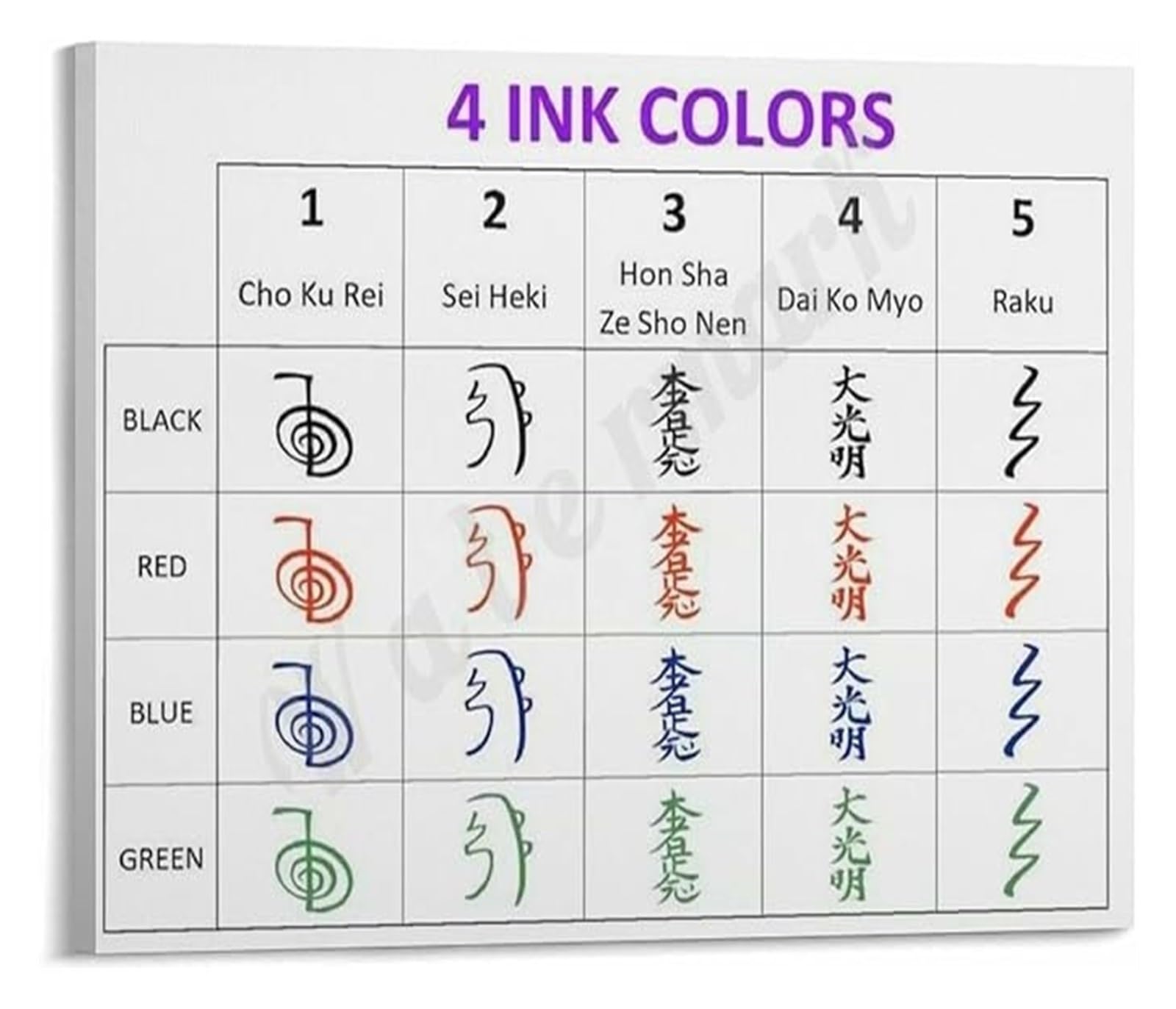 LLBOGRGGN The Four Colors of Poster Symbolism and Meaning Chart for Practitioners Canvas Wall-Art(Unframed,12x18inch(30x45cm))