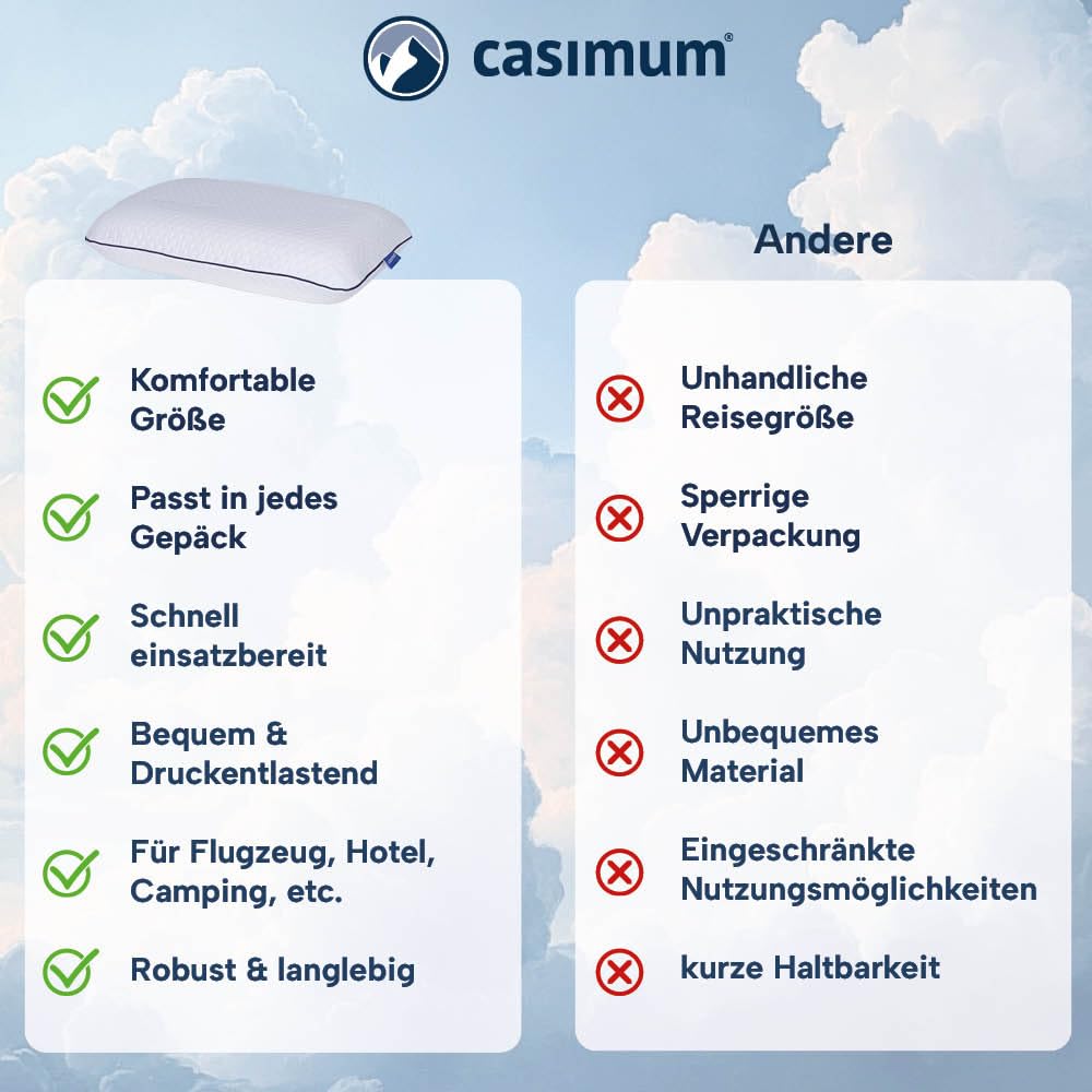 Reisekissen Memory Foam, kleines ergonomisches Reise Nackenkissen 40x25x10 | Kleines Kopfkissen für Reisen im Flugzeug, Auto, Zug, Hotel & Camping, Reisekissen Nackenstütze, aufrollbar, orthopädisch