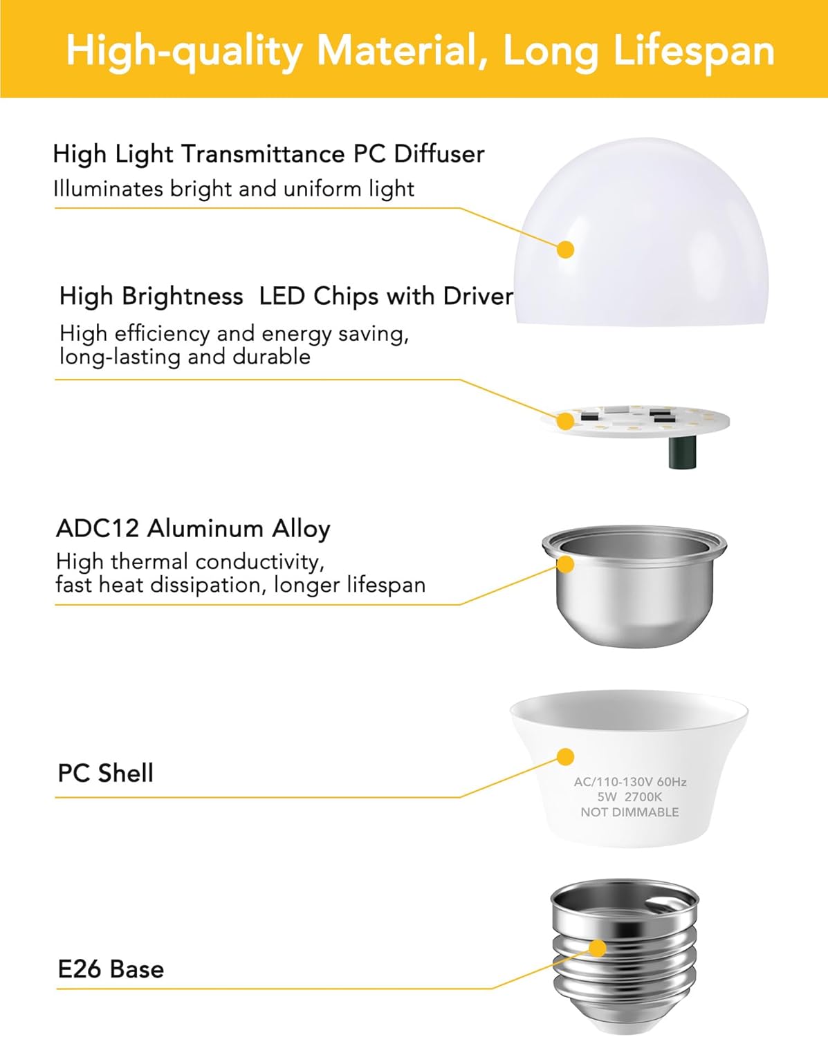 PARTPHONER Small LED Bulb 5W 40 Watt Equivalent Light Bulbs Night Stand Table Lamp Soft White 2700K LED Energy Saving E26 Medium Base for Home Light Lamp, Non-dimmable 4 Pack