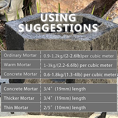 Uptthow Fiberglass For Cement Mortar Concrete Reinforcement Anti-Seepage And Anti-Cracking Cement Mix For Building Walls Garden Floor 3/4"(19Mm)-1Lb/Pack #TOP5