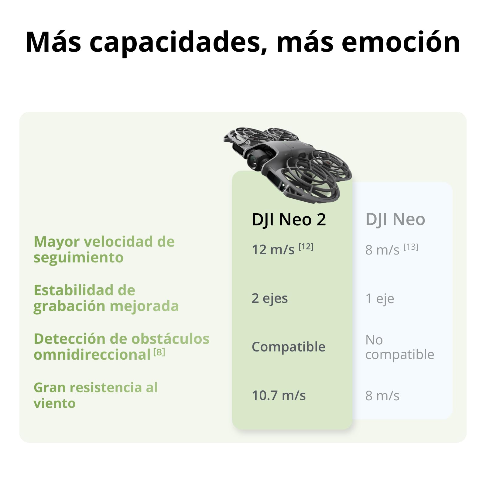 DJI Neo 2 (solo dron), dron 4K ligero con cámara | Despegue y aterrizaje desde la palma, control gestual, ActiveTrack, detección de obstáculos omnidireccional