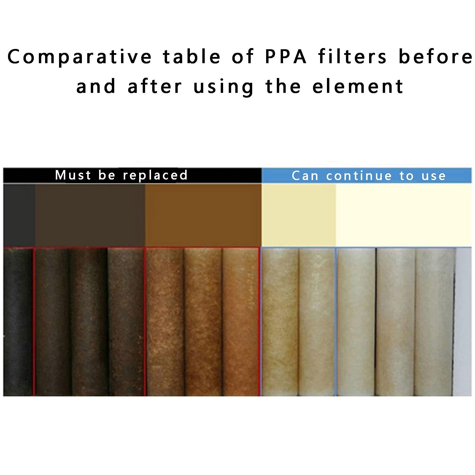Cartuccia filtro acqua sedimenti, 10"x 2.5",1/5 micron,10 pezzi, Cartuccia ricambio da 20'', Adatto per la purificazione dell'acqua domestica/commerciale (5 micron)