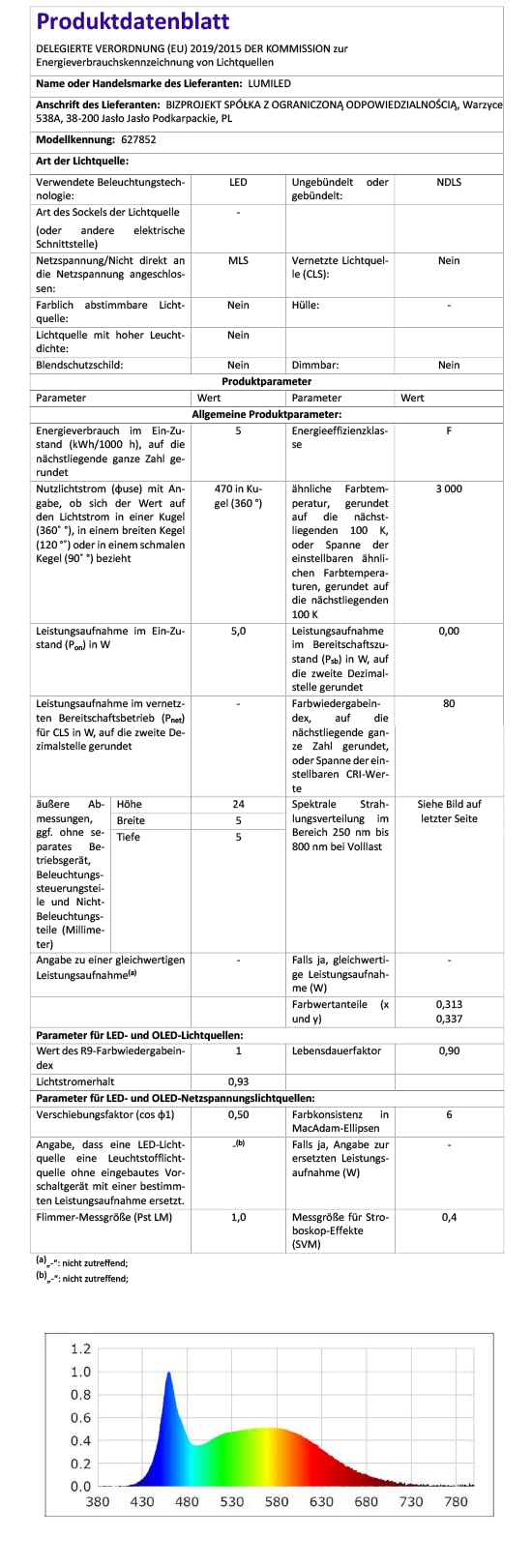 Lumiled Modul LED INSERT 5 W (Entspricht Halogen 40 Watt), extra flach ...