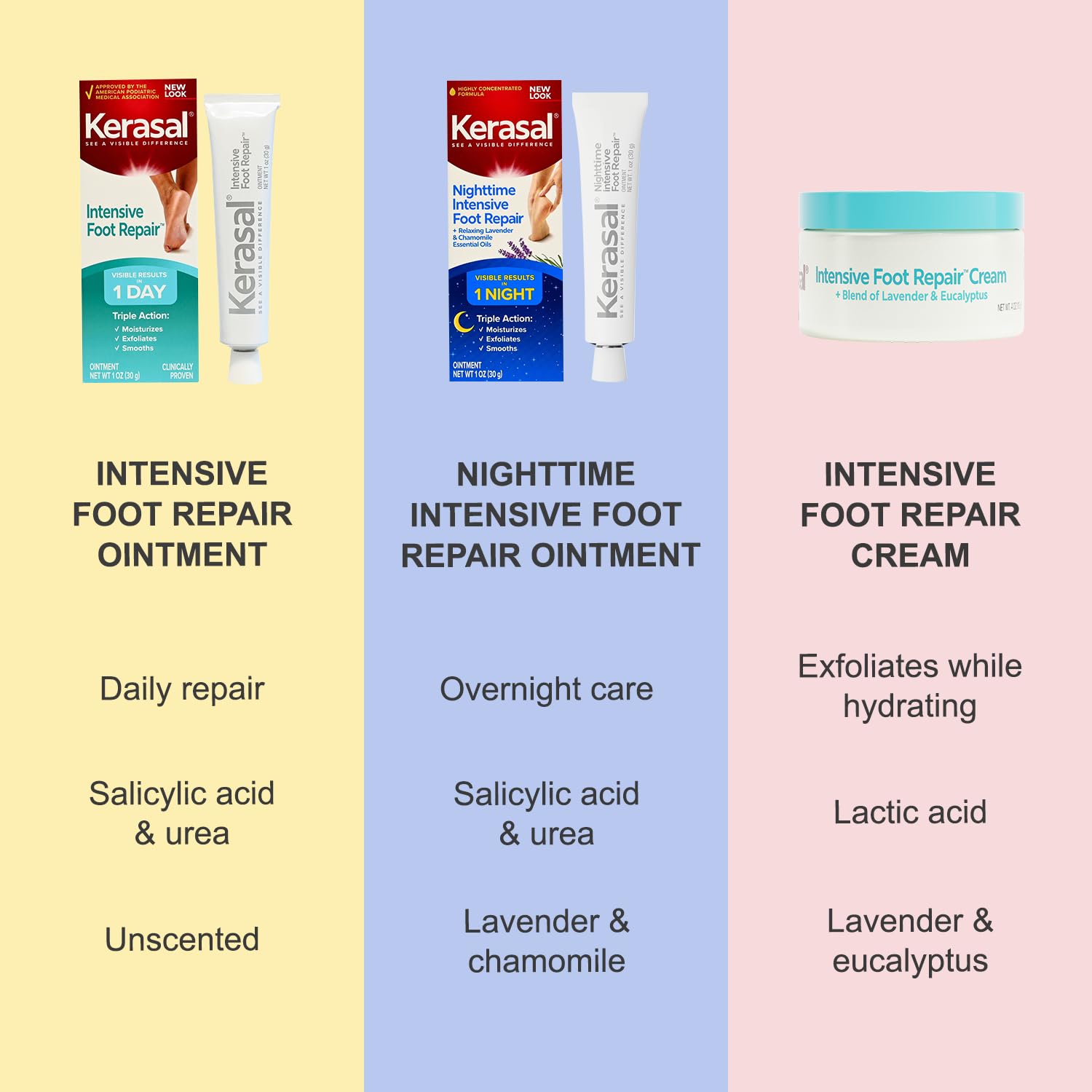 Kerasal 29974 Reparación de pie intensivo Exfoliante Hidratante de pies, 1 oz