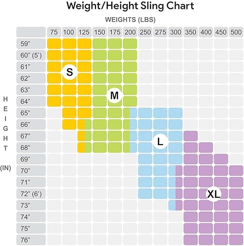 Miniatura 2 de ProHeal Eslinga universal de malla de cuerpo completo con apertura de tocador, mediano, 53 pulgadas de largo x 40 pulgadas, eslingas de poliéster