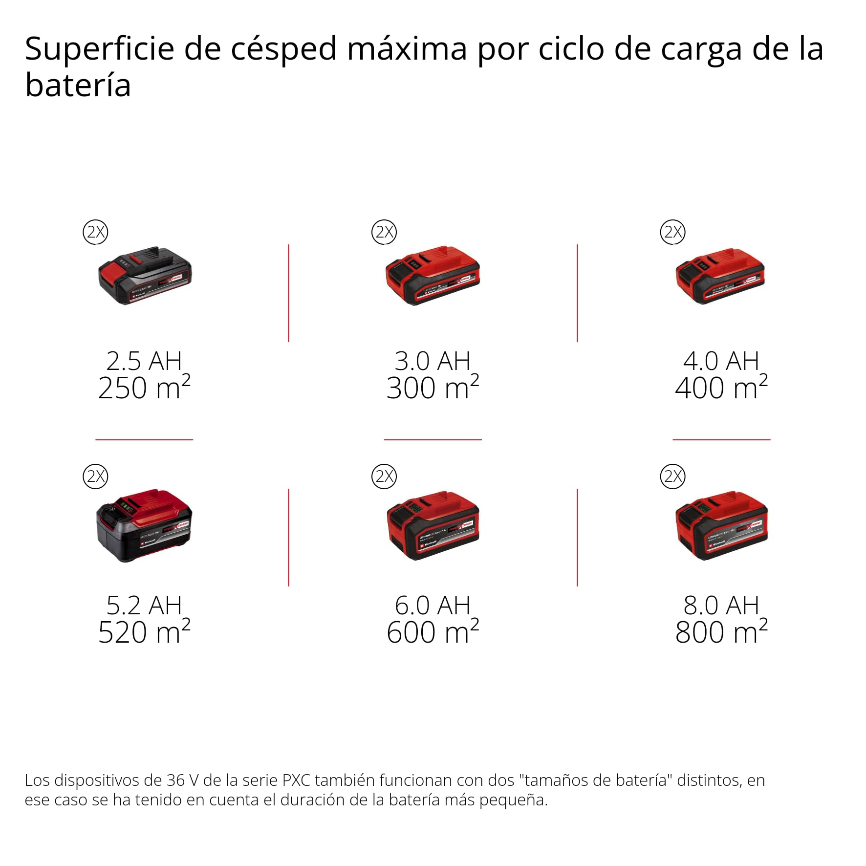 Einhell cortacésped con batería GC-CM 36/42 Li BL (2x4,0Ah) Power X-Change (36 V, 42 cm de Ancho de Corte, hasta 400 m², Brushless, Cesta 50 L, Incl. 2 baterías 4,0Ah + 2 Cargadores)