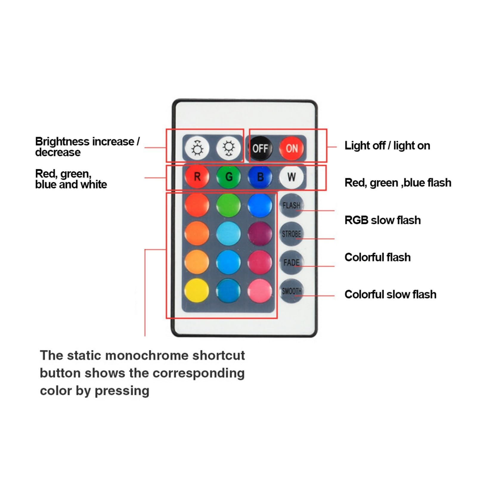 Faretto LED RGB 10W 30W 50W Proiettore riflettore RGB impermeabile con telecomando for illuminazione esterna(30w)