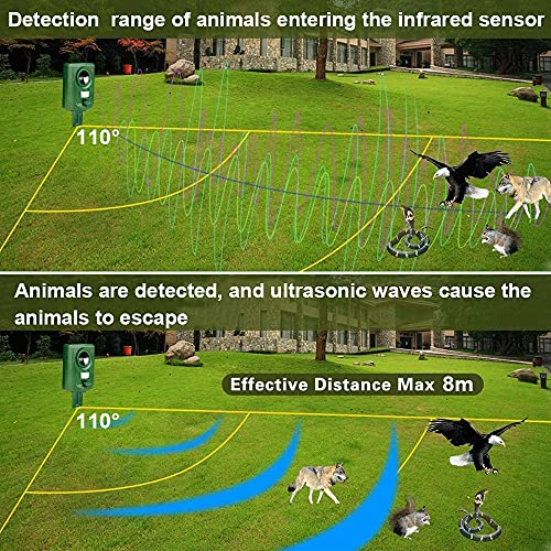Titifeya Cat Repellent for Garden Ultrasonic Fox Deterrent Cat Scarers Battery Operated Animal Repeller Easy to Set Adjustable Sensitivity Waterproof Motion Activated Sensor for Dogs Birds Farm etc
