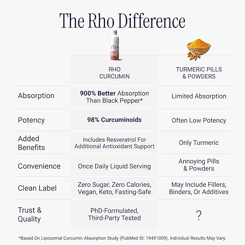 Miniatura 7 de Rho Nutrition Curcumina liposomal + resveratrol  Suplemento de curcumina líquida de ultra alta absorción  Promueve la comodidad de las