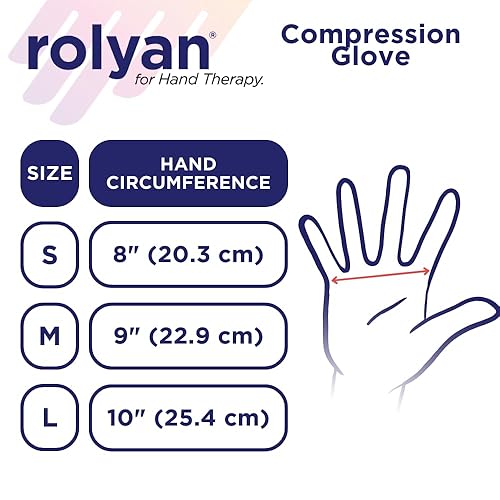 Miniatura 4 de Rolyan Guantes de compresión dedos completos y dedos abiertos longitud de muñeca con costuras en el interior para llevar debajo de la ropa linfedema