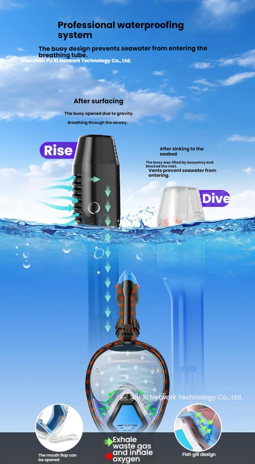 Maschera da snorkeling integrale, anti appannamento, a prova di perdite, panoramica, ampia vista, Dry Top, maschera subacquea con cinghia regolabile per la testa per adulti e bambini, per snorkeling