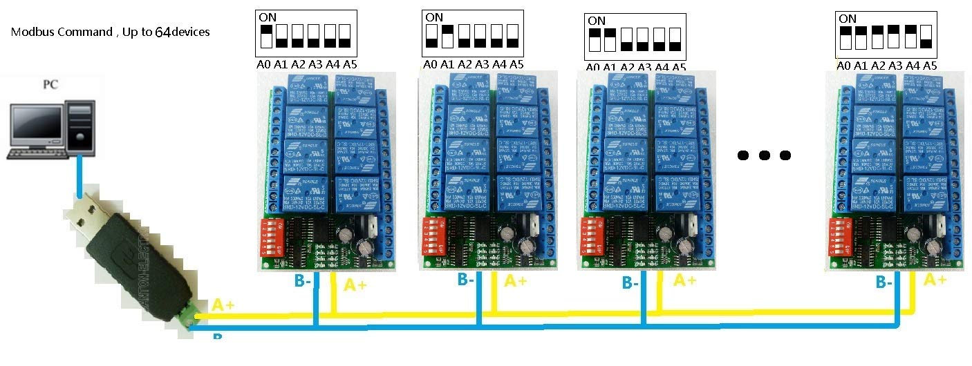 Modbus PC Connection Diagram