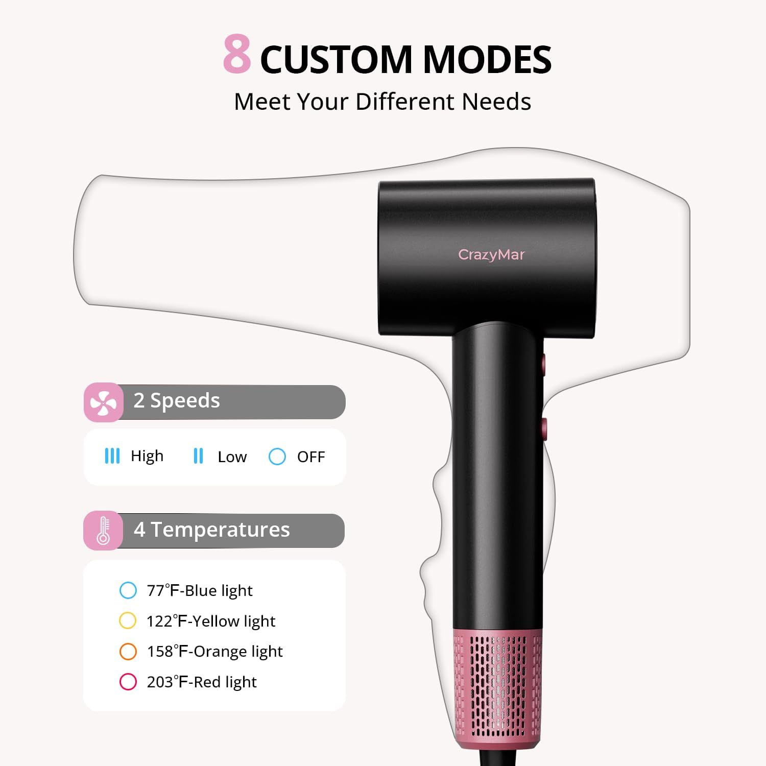Ionic Hair Dryer with Diffuser and Concentrator- 180000 RPM High Speed Blow Dryer, 3 Min Fast Drying, Heat-Control, Low Noise, Lightweight, Salon Professional Blow Dryer for Women, Men （Rose Pink）