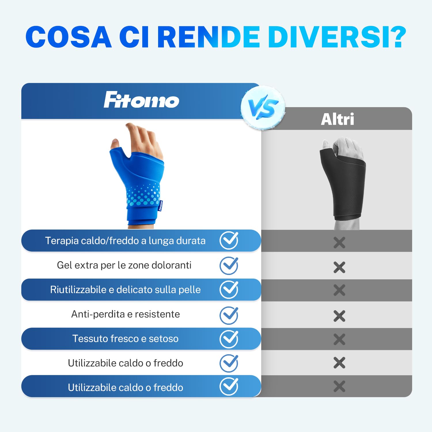 Fitomo Muñequera, impacco di gel terapeutico ricongelante per artrite reumatoide, tendinite, infiammazione e sindrome del tunnel carpale, manica di compressione regolabile