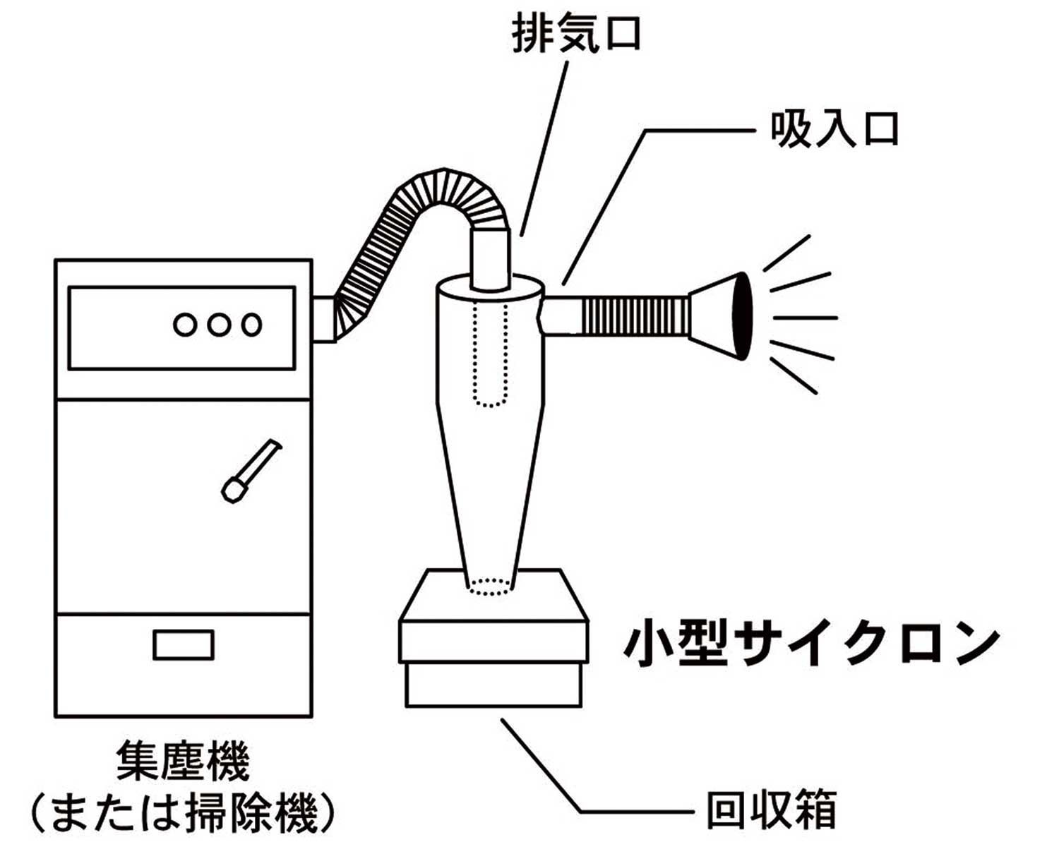 Amazon | 秋山産業 小型サイクロン ACYC-1 | 集じん機