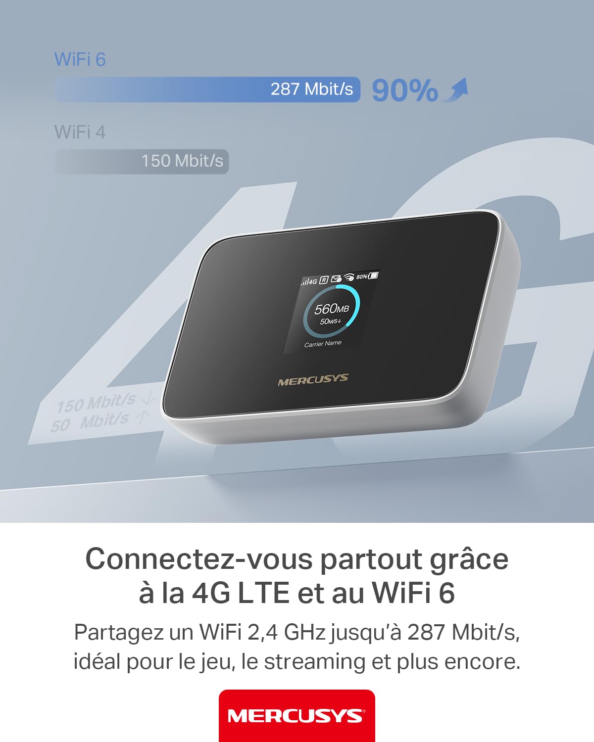 TP-Link MT115 Mercusys Hotspot 4G LTE Mobile Wi-Fi MiFi 6 AX300 Jusqu'à 287 MB/s Pocket WiFi Portable Batterie 2400 mAh Écran LCD Déverrouillé