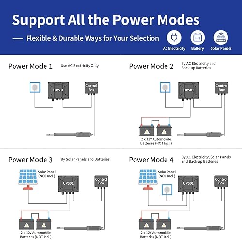 Miniatura 5 de TOPENS A8131 - Abridor de puerta abatible único, motor de puerta automático resistente para puertas batientes individuales de hasta 18 pies,