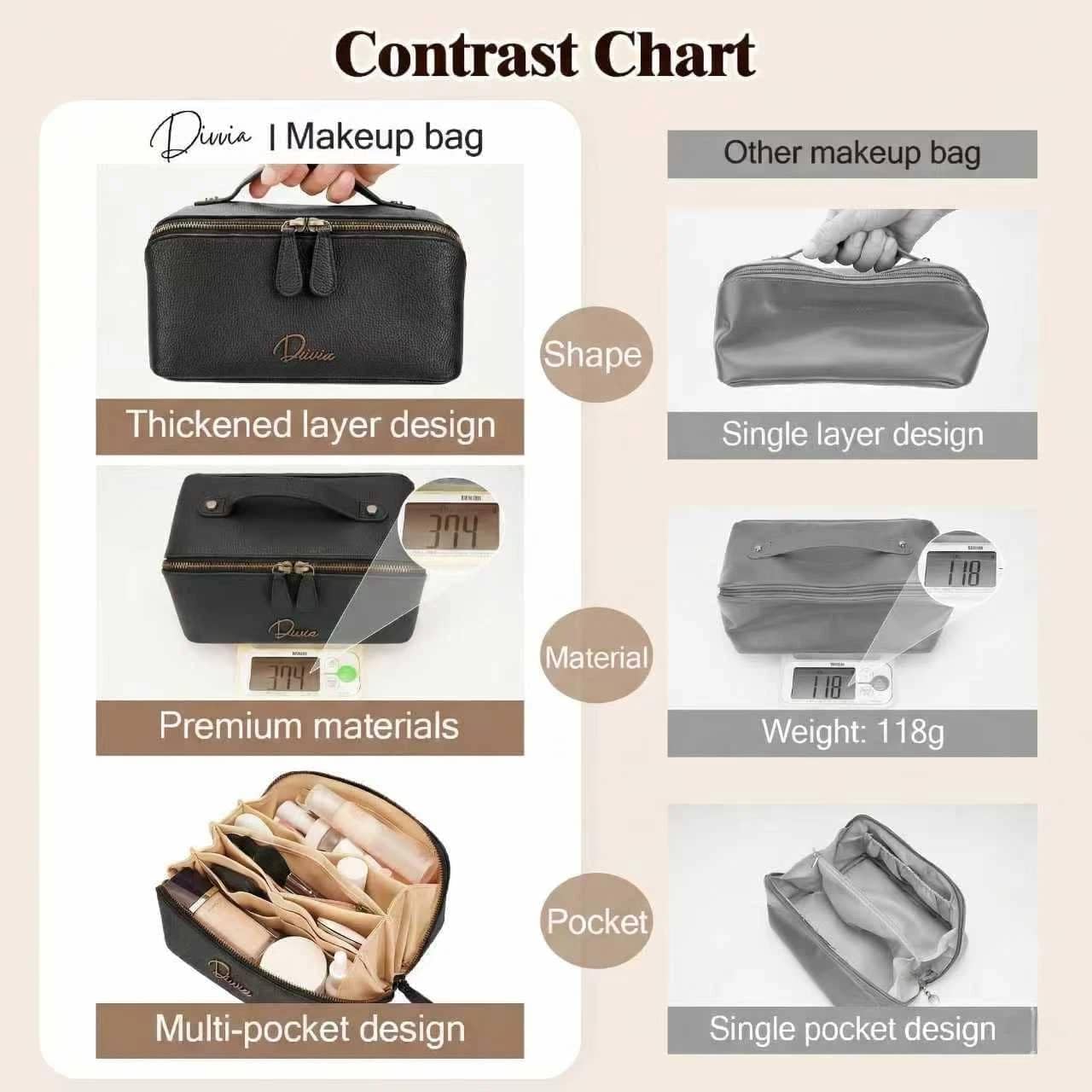 Travel Makeup Bag Organizer Cosmetic Bag Make up Bags for Women with Handle - Waterproof Vegan Leather Toiletry Bags Travel Essentials Pouch with Compartments (black, Medium)