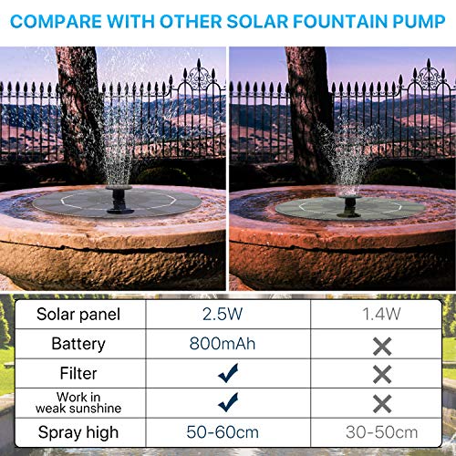 Sunrich Solar Powered Water Fountain Pump 2.5W- Bird Bath Power Fountains 1200mAh Battery Backup with 7 Nozzle, Free Standing Floating for Garden, Outdoor, Pond, Pool - Thumbnail 5