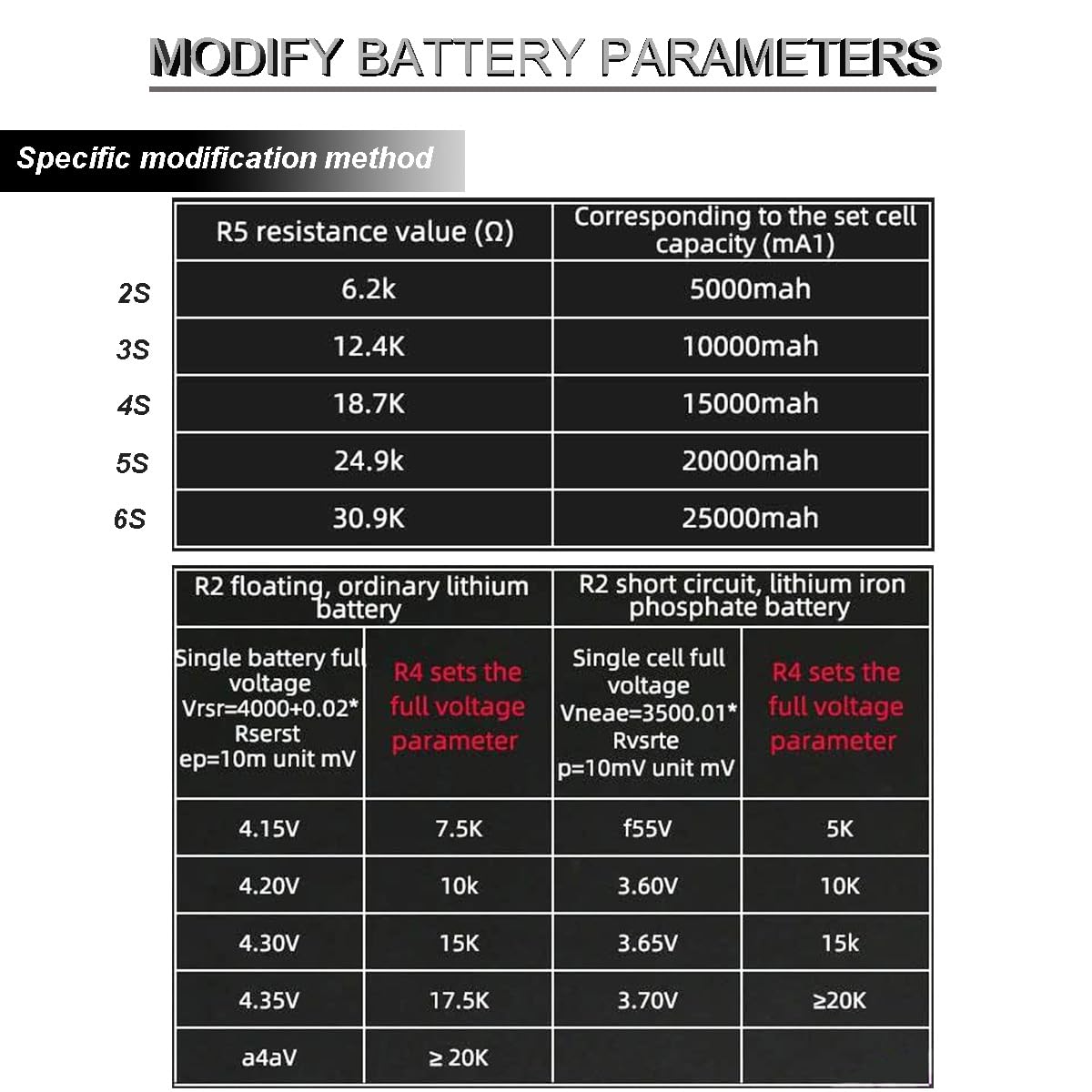 Charging Module Schnelllademodul IP2368 Bidirektionales 100-W-Buck-Boost-Schnellladen Typ-C-Schnittstelle 4S-Schnellladeplatine mit Nickelstreifen-Lithiumbatterie-Sitzhalterungs-Schutzplatine