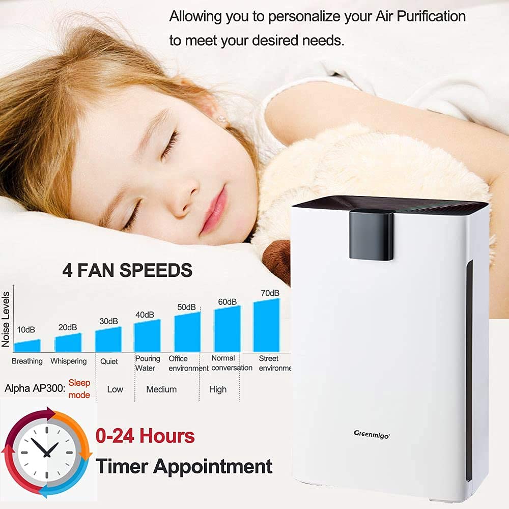 Purificatore d'Aria Silenzioso con Filtro HEPA 3 in 1 e Carbone Attivo, Ionizzatore, Timer, 60m², 320m³/h, Elimina Odori Cucina Fumo Polvere Muffa Pet Dander, per Casa Ufficio