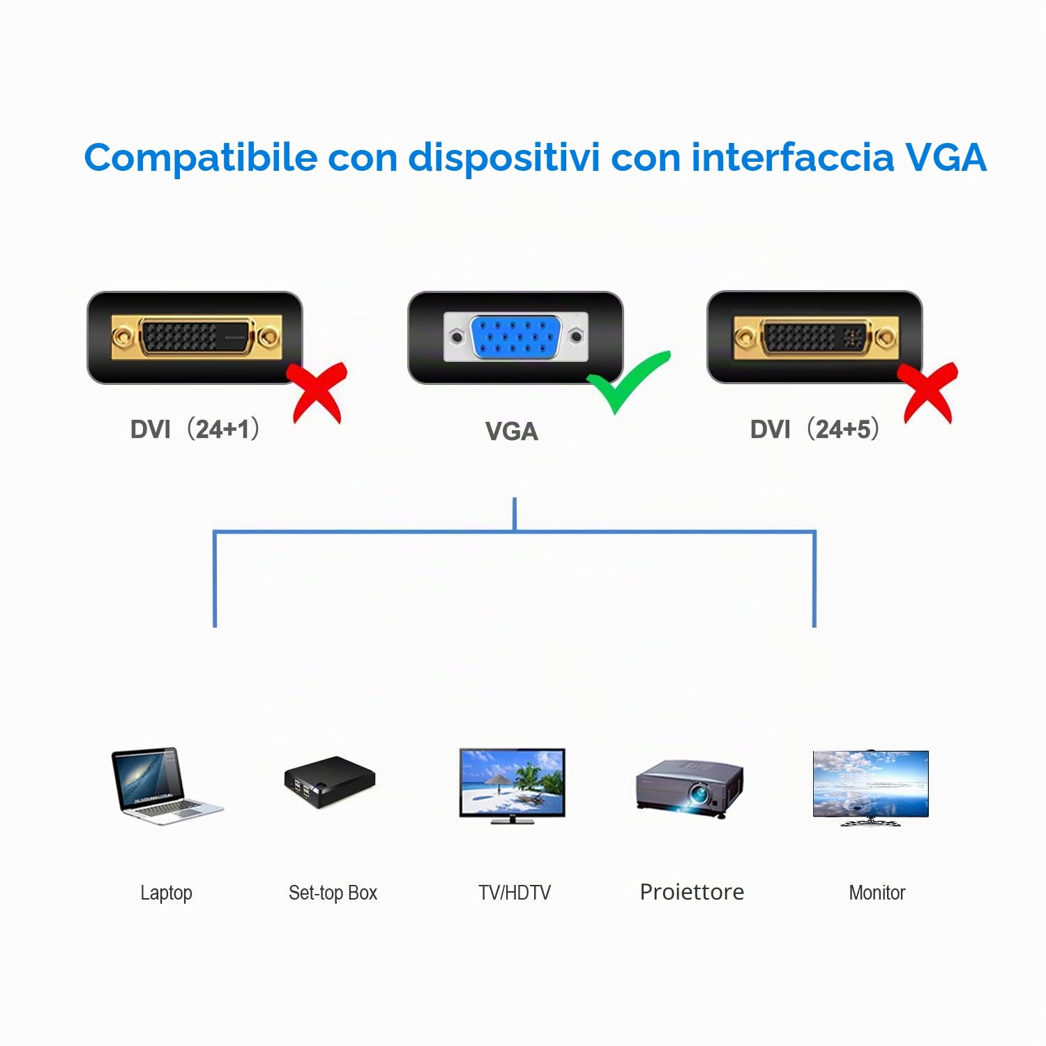 Rankie - Cavo da Connettore VGA a VGA, 1,8 m