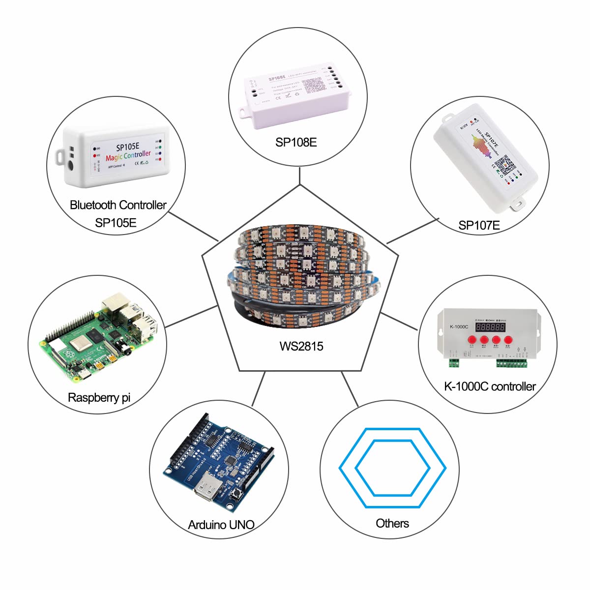 12V WS2815 Tira de luz LED, 5m RGB Señal Dual LED Píxeles Strip 300 LEDs IP30 Tiras LED Programable Direccionable Individualmente a Todo Color para DIY, Decoración Publicitaria