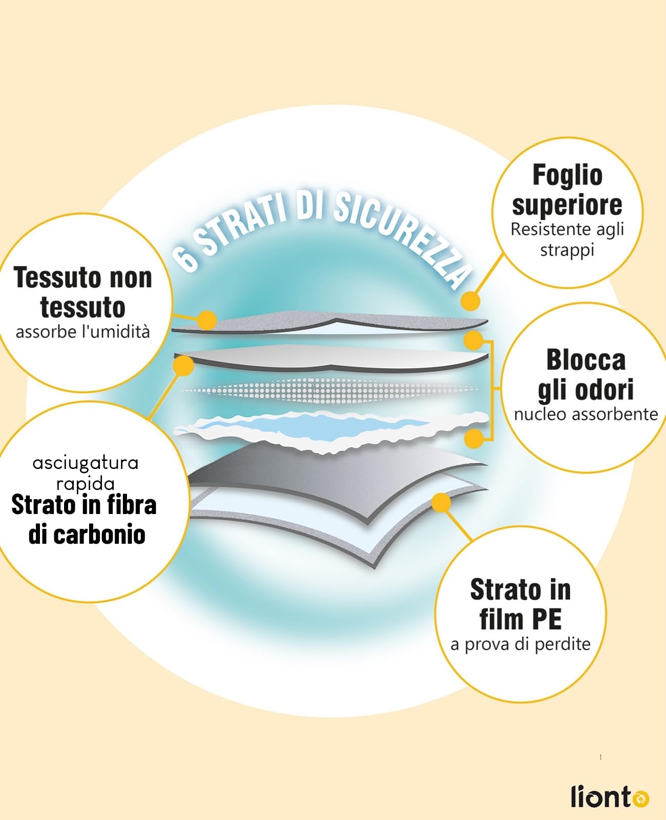 lionto Tappetini per cuccioli in fibra di carbonio, pads di allenamento a 6 strati con strisce adesive, 100 pezzi 60x90 cm, alta capacità di assorbimento per animali malati e incontinenti, nero/bianco