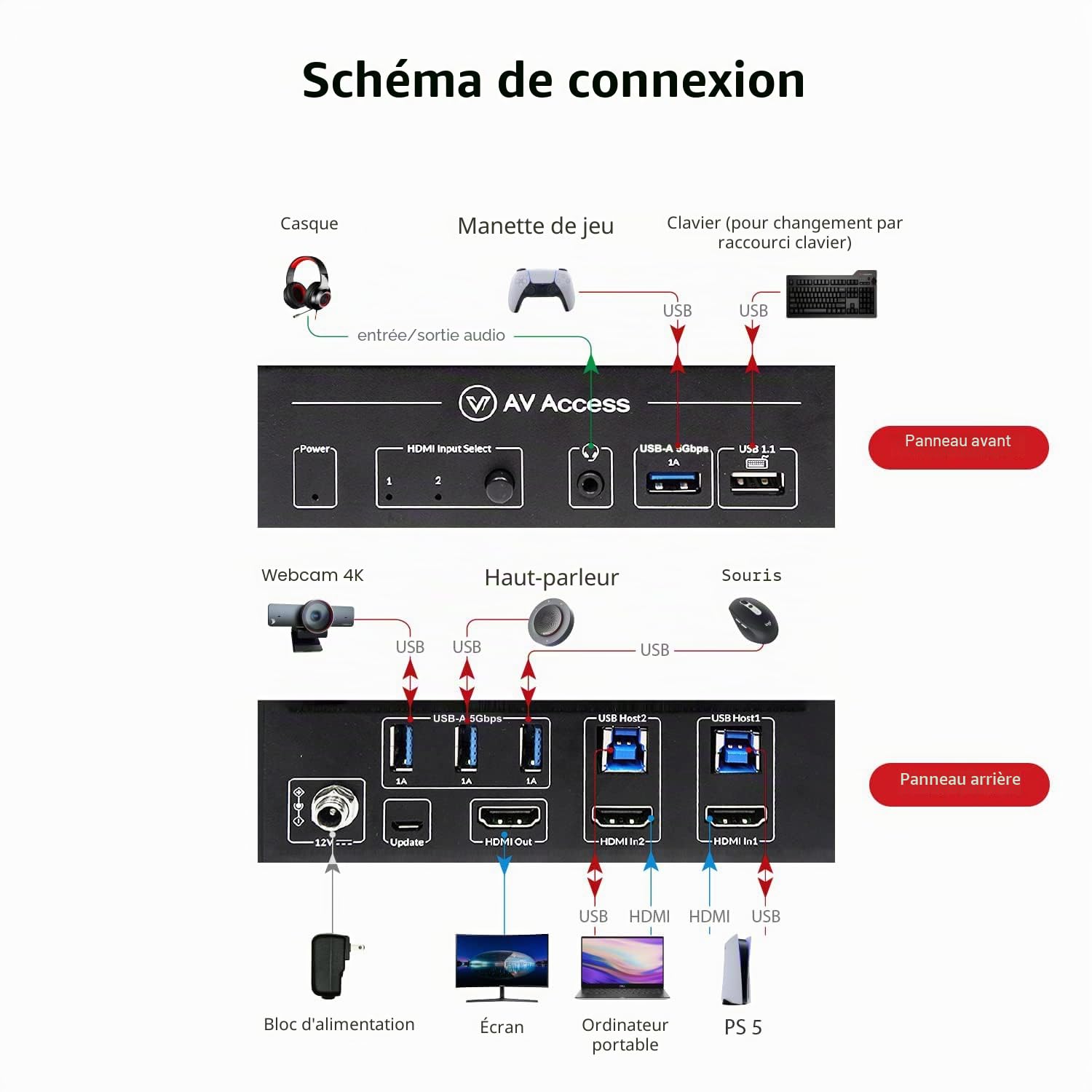 AV Access 8K KVM Switch 2 Ordinateurs 1 Moniteur avec HDMI 2.1, USB 3.0&Hotkey Switching,Supports 10K@120hz, 8K@120hz, 1080P@240hz & 2K@165hz for All Operating Systems, Ideal for Gaming, Workstation