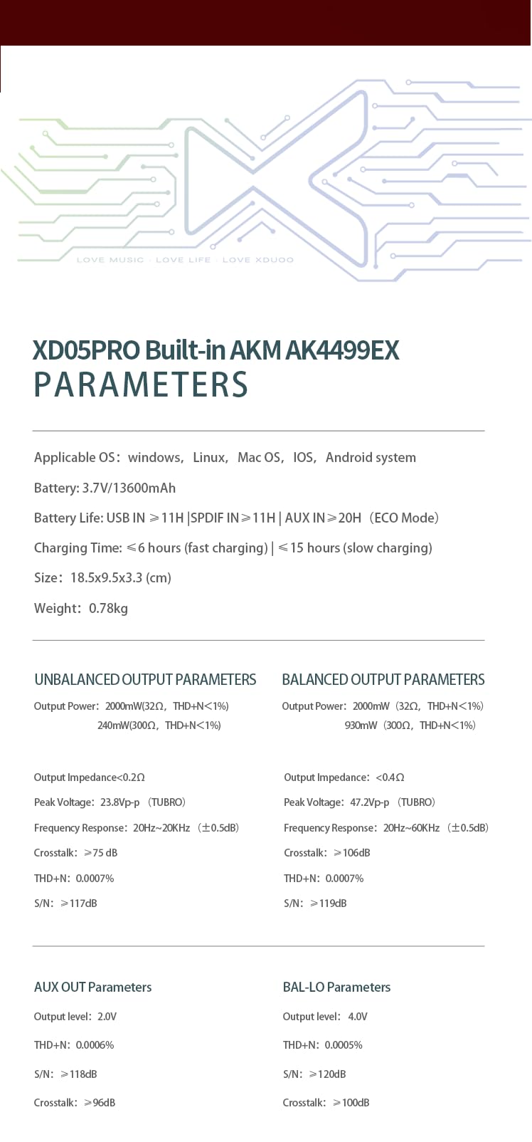 LEAUDIO XDUOO XD05 Pro AK4499EX Scheda DAC per amplificatore cuffie XD-05 PRO, NERO